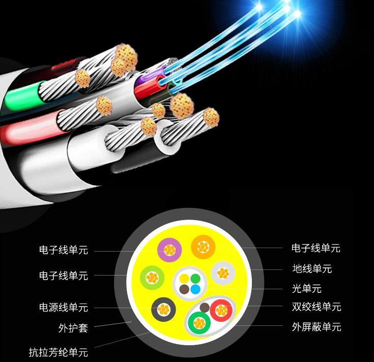 滁州光纤与网线及电缆的区别