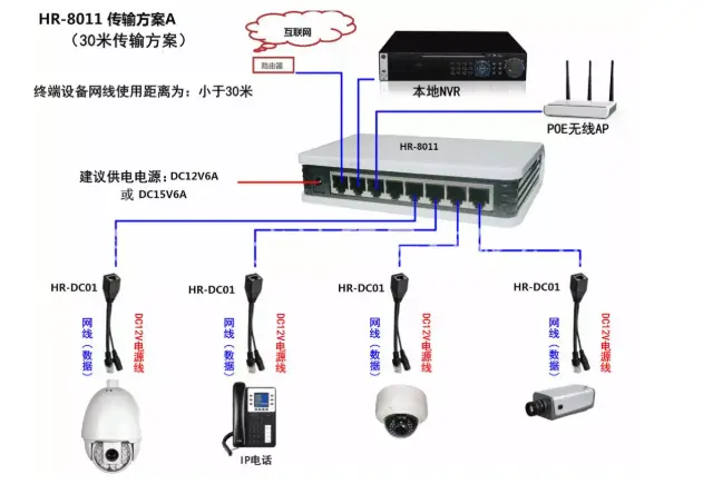 滁州网络监控安装，这五种安装方法你必须了解